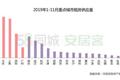 年内26地出台租房新规：多地增加房源 5城可租房落户