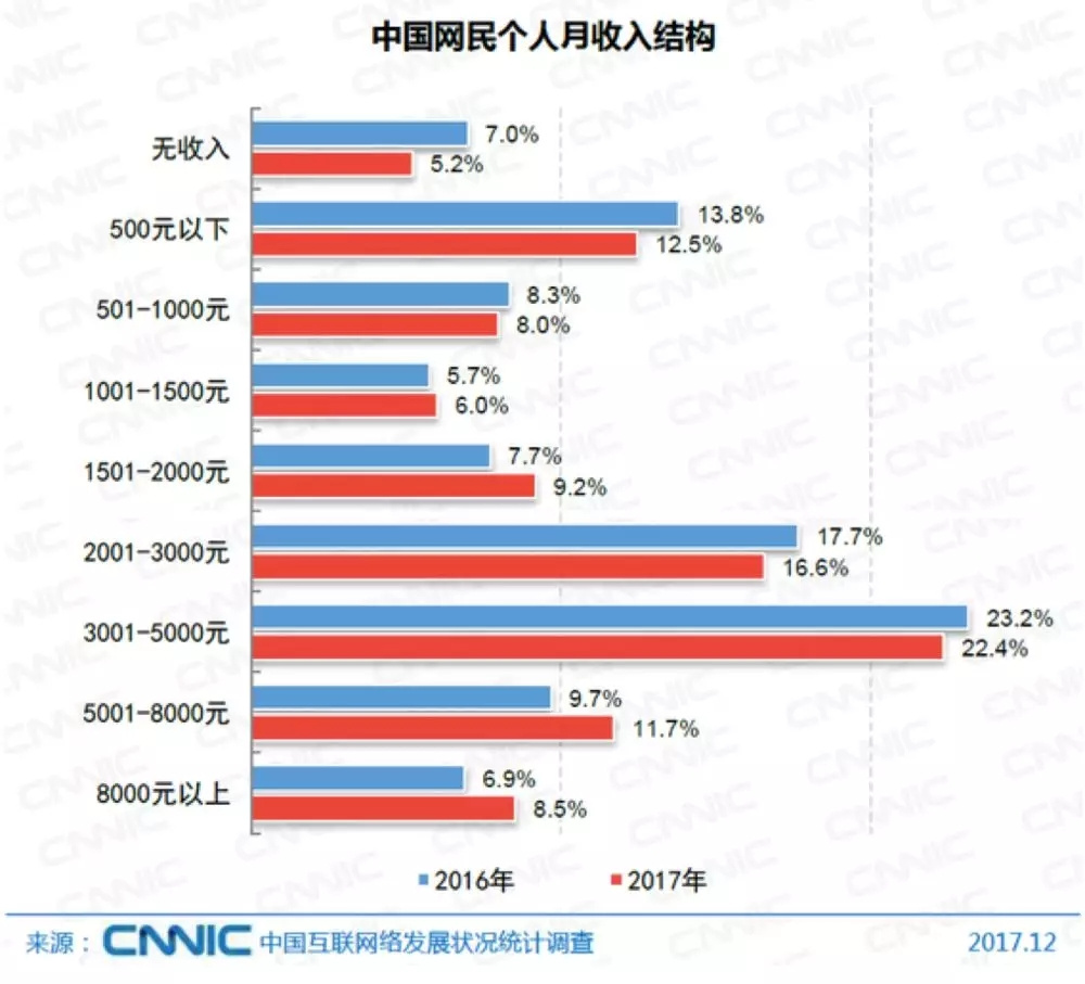 小程序的下一个风口，在 8000 万大爷大妈身上