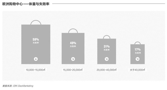 中国商业地产存量改造研究