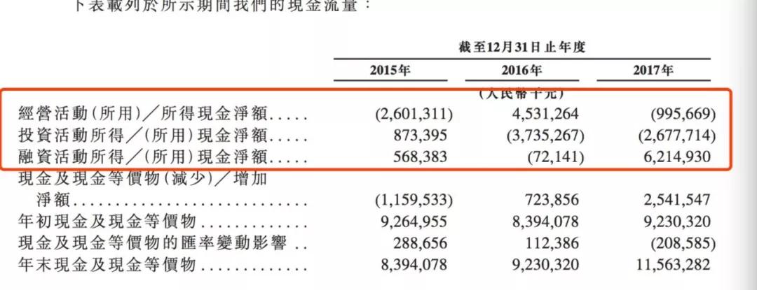 穿透小米利润：给华丽妆容，泼上一瓶卸妆油吧