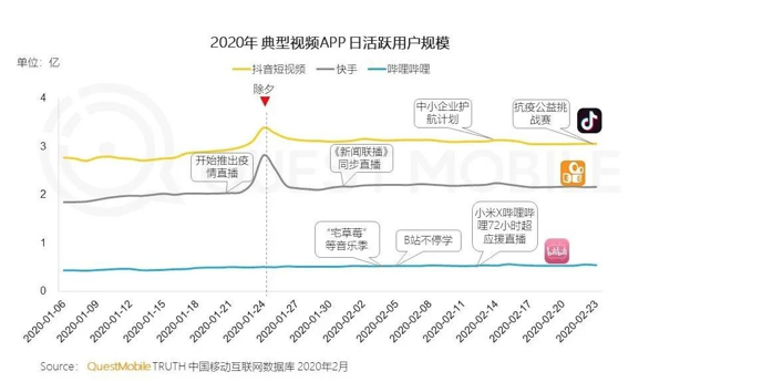 罗永浩在抖音直播的想象空间有多大？