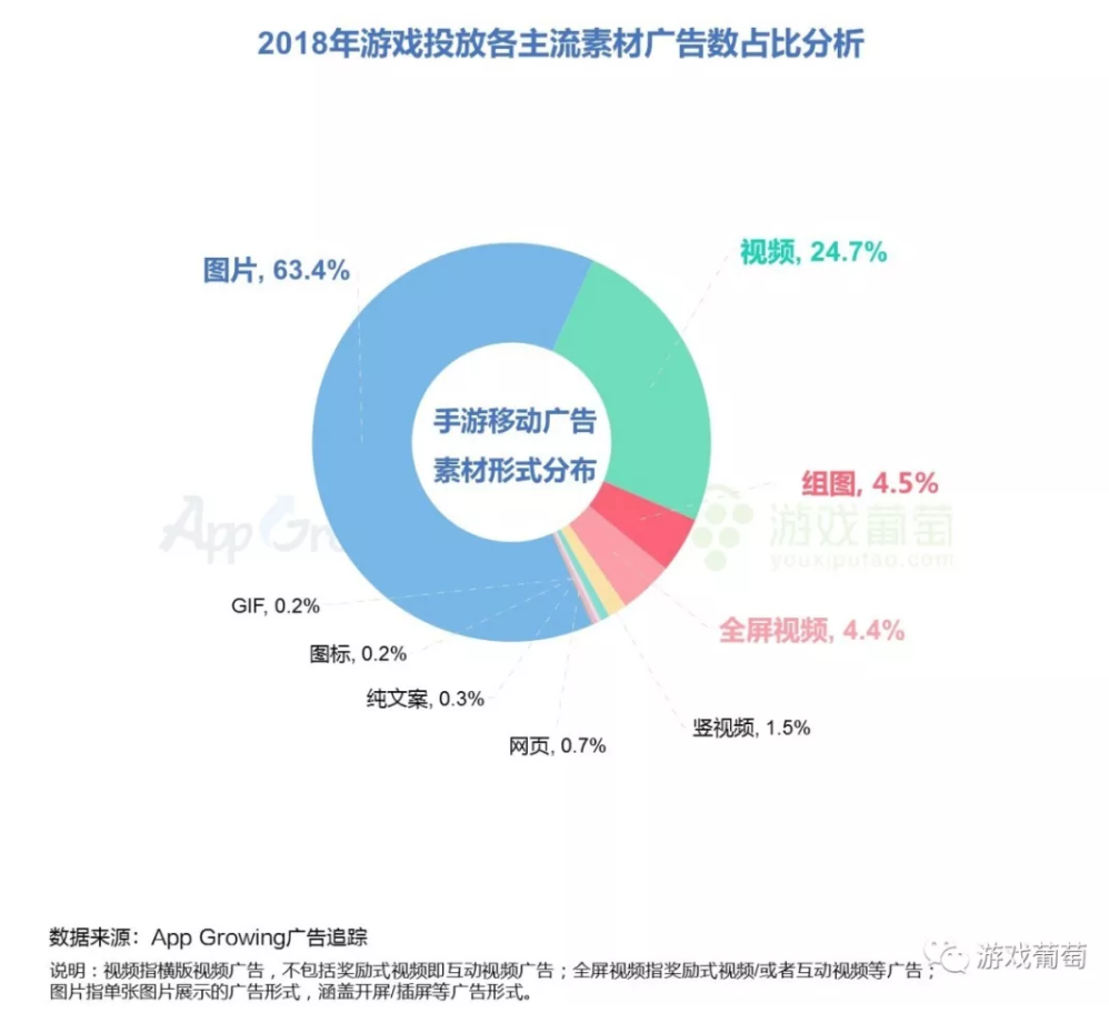 2018买量Top 100排行大起底：谁在霸占今年的买量市场？