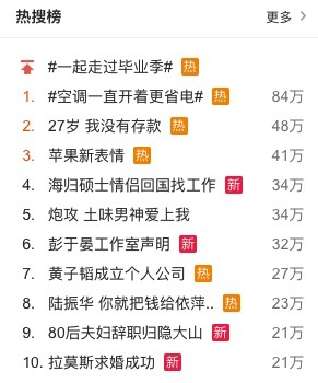 微博什么最火 27岁 我没有存款 7月17日 详细解读 最新资讯 热点事件 36氪