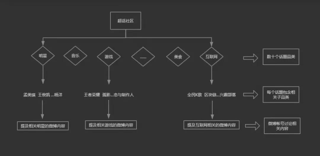微博又上线话题产品， “超话社区App” 能拉动用户增长吗？ | 了不起的新产品