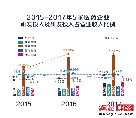 疫苗案复盘：业内人士解码长暴利神话