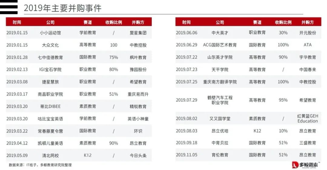 三重周期重叠，催生中国教育并购新变化