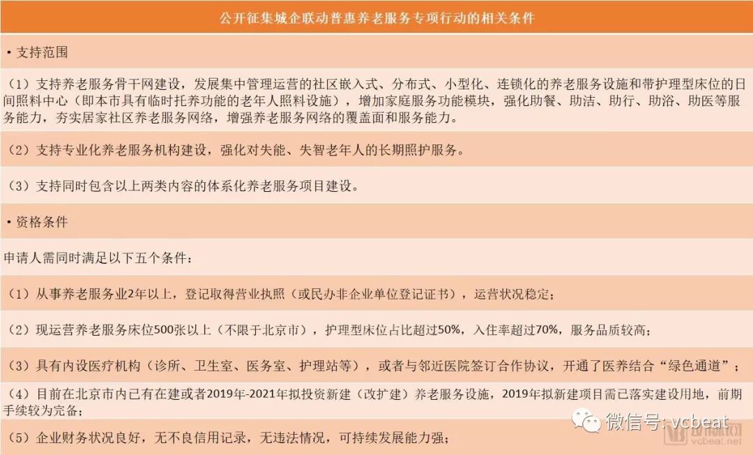 从全面开放市场到补贴床位，探讨两大热门政策下养老产业的机会