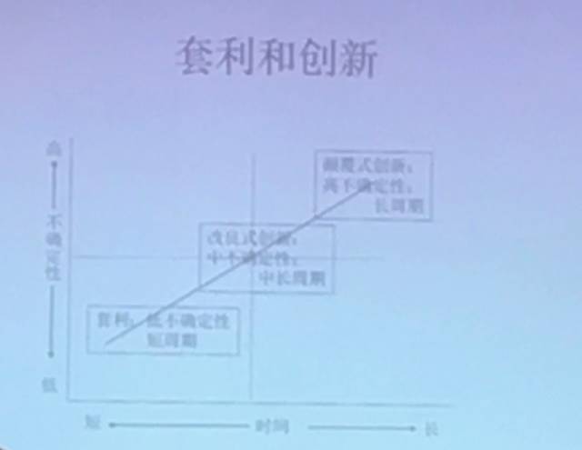 张维迎：别让套利机会主义者，扼杀了企业家精神