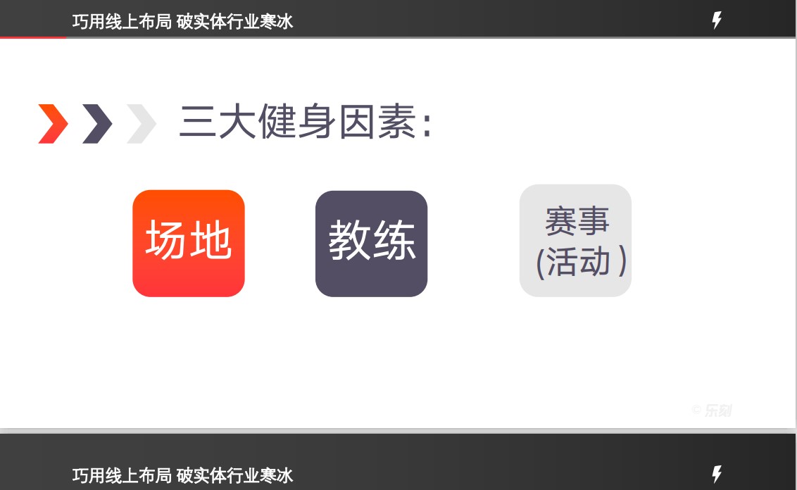 超级观点 | 乐刻运动CEO韩伟：实体健身做直播，一定要跑通流量、闭环、变现三个阶段