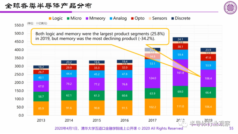 Wei Shaojun: The chip industry is growing for another 100 years, Moore ’s Law is long-term effective