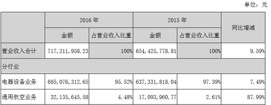 珍爱网VS百合网，谁的资本套路更深？