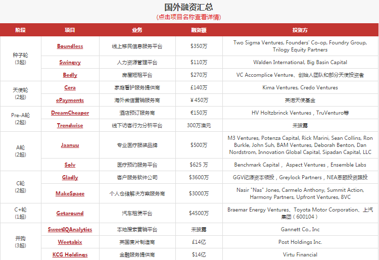 【每日投融资速递】共享充电宝行业又双叒叕一家公司拿到钱，小辣椒手机获战略投资——2017.4.21