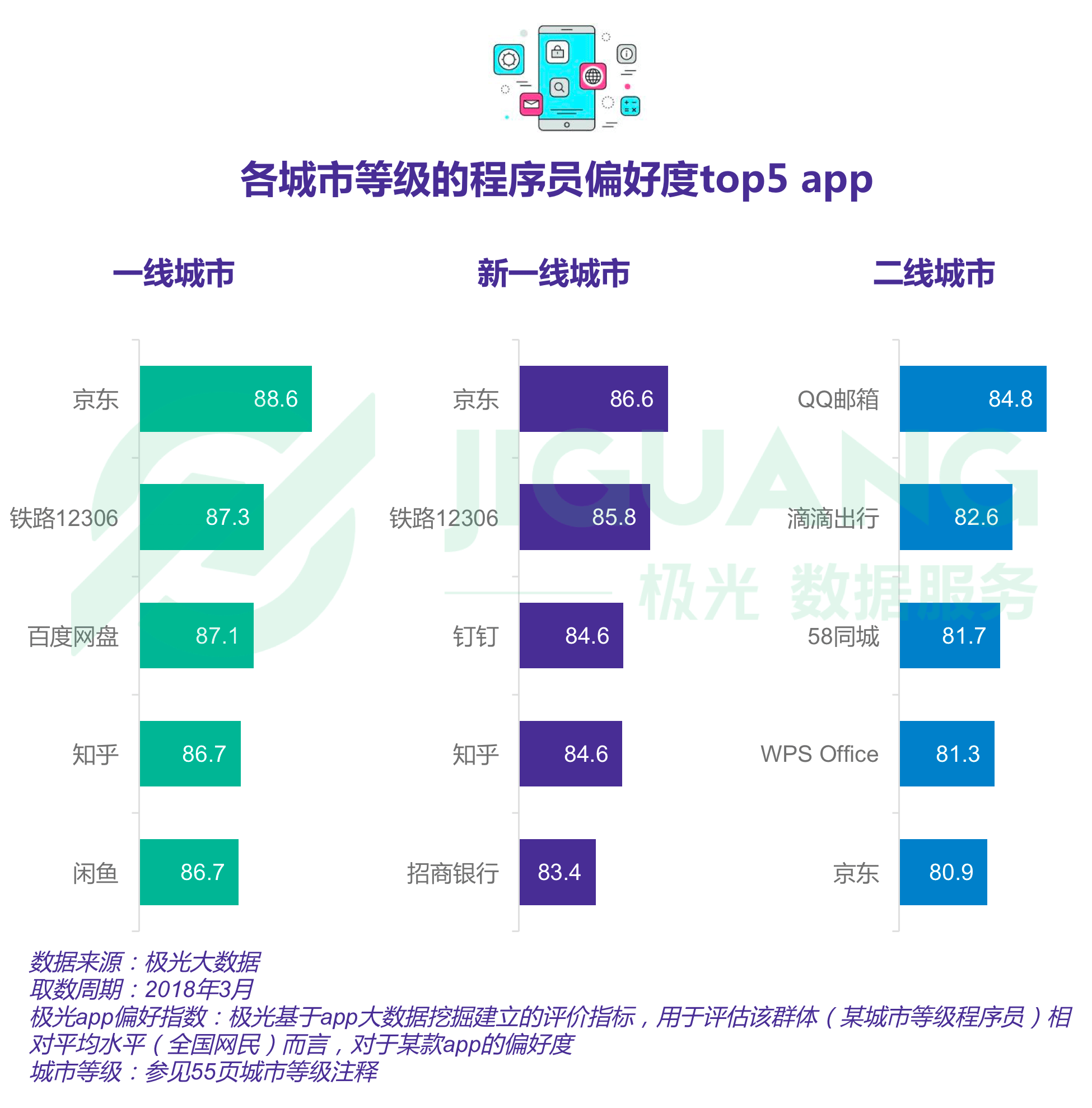 报告显示四成程序员依旧单身，一线城市程序员超七成仍在租房住