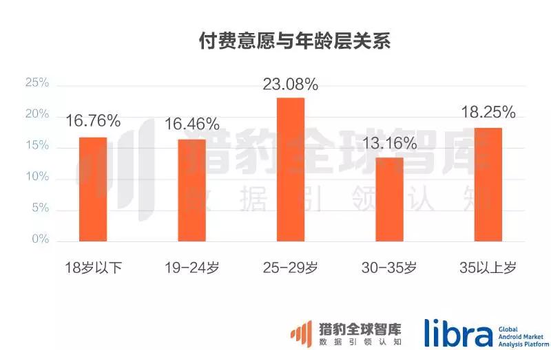 直播全面侵袭体育行业，体育app排名大洗牌