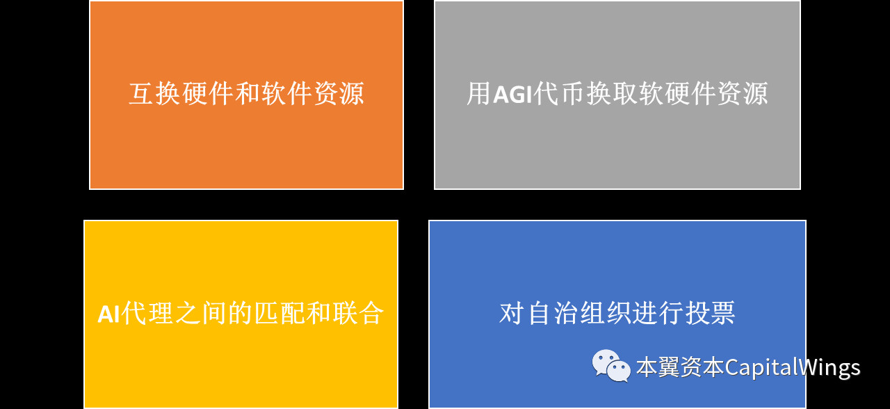 当人工智能遇上区块链