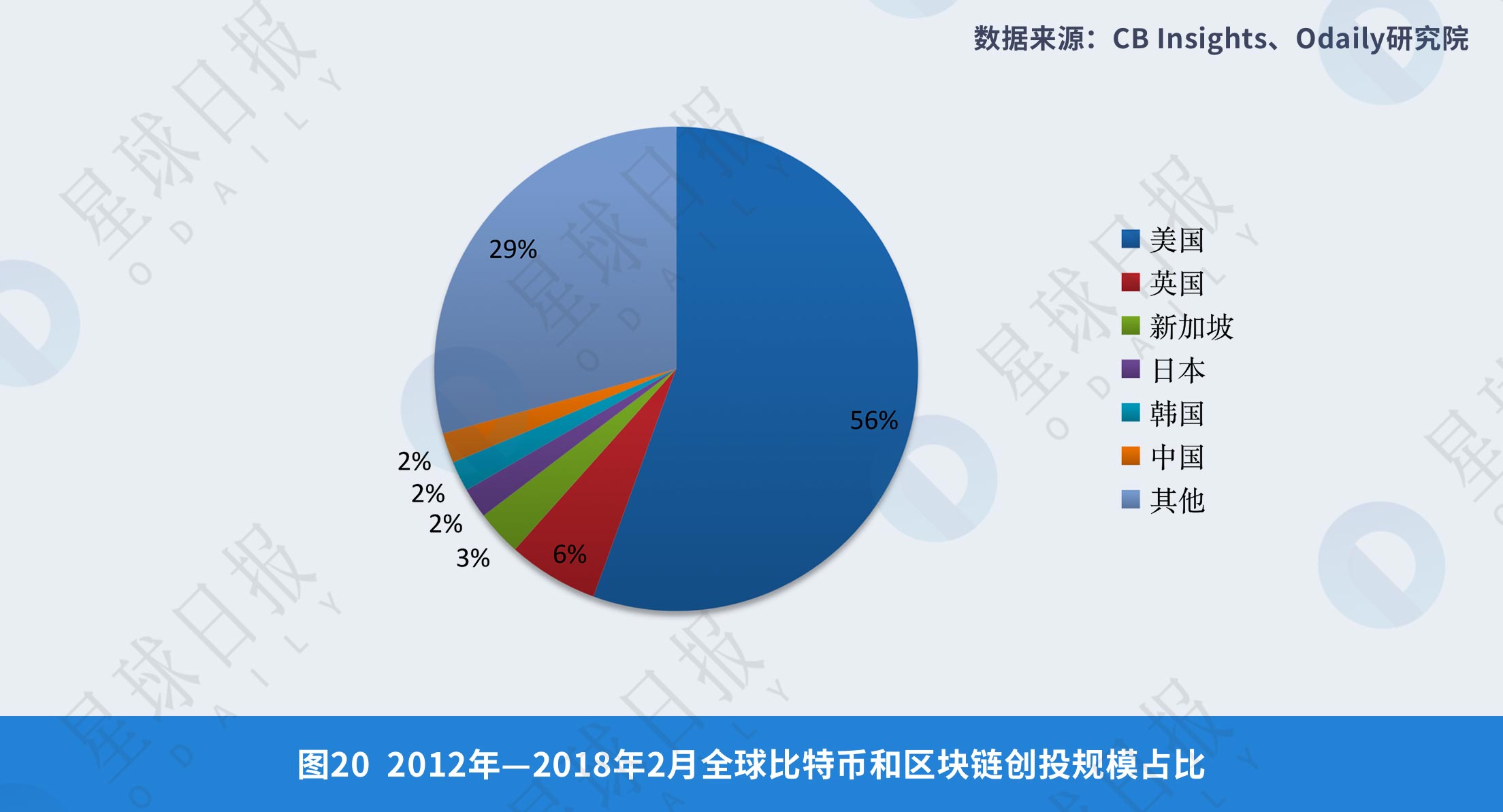 《2008年-2018年全球比特币发展研究报告》| Odaily星球日报研究院