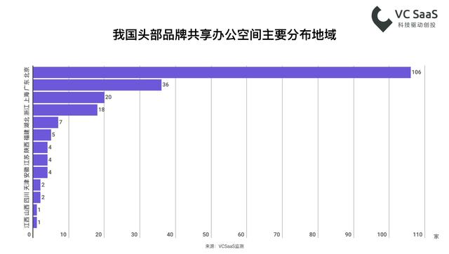 共享办公空间行业数据，这儿有一小堆