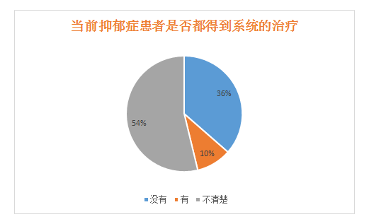 4月1日，为了忘却的抑郁症，我们发布了这份调查报告