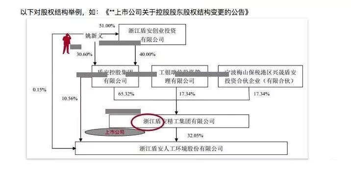 一文读懂股权激励方案设计：该给谁？给什么？给多少？