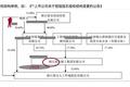 一文读懂股权激励方案设计：该给谁？给什么？给多少？