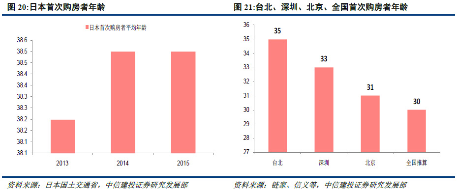 襄汾县人口结构比例_襄汾县地图(2)