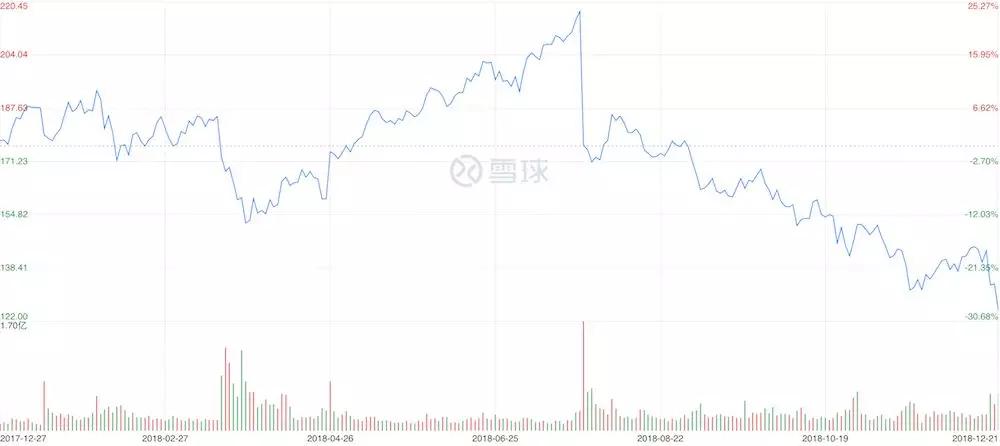 2018年度公司：Facebook、微软、Uber、字节跳动、拼多多