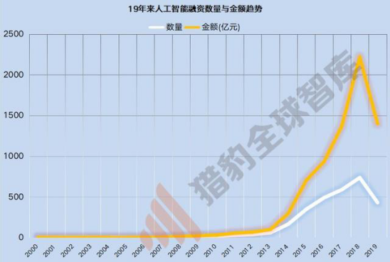 旷视为何加入“开源之战”？