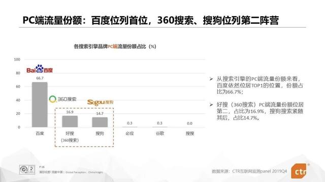 「头条搜索」上线独立App，字节与百度掀起终极之战？