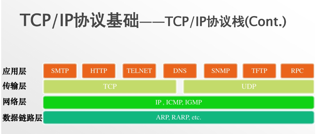 一文看懂互联网TCP/IP协议 | 小明学习笔记