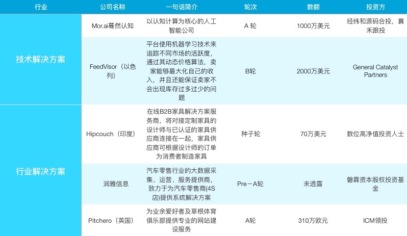 【企服一周拾金】做 IT 基础设施的公司获更多关注，数据服务的生意也在做大