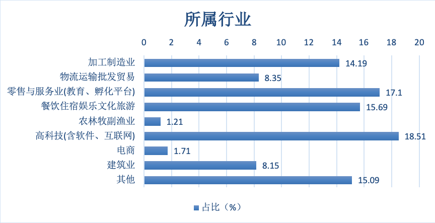 清华、北大联合调研995家中小企业，如何穿越3个月的生死火线