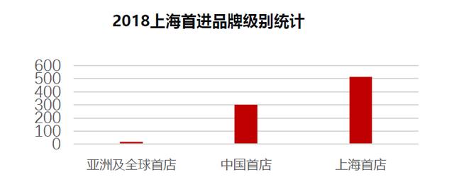 2018/2019上海商业地产市场盘点与趋势预测