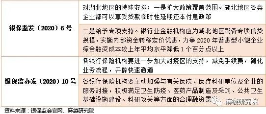 疫情背景下，一文明晰央行、银保监的企业金融支持政策