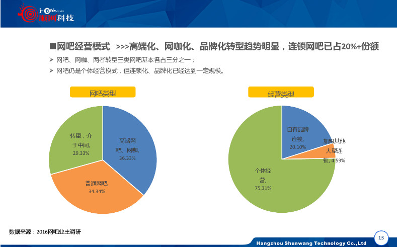 周杰伦300元每小时的网吧，会成为电竞产业的重要一环吗？