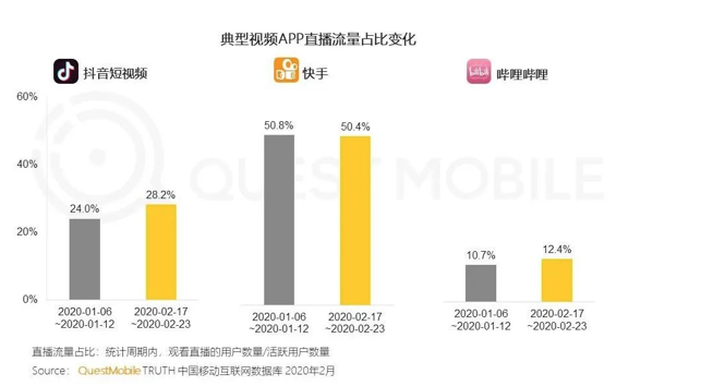 罗永浩在抖音直播的想象空间有多大？