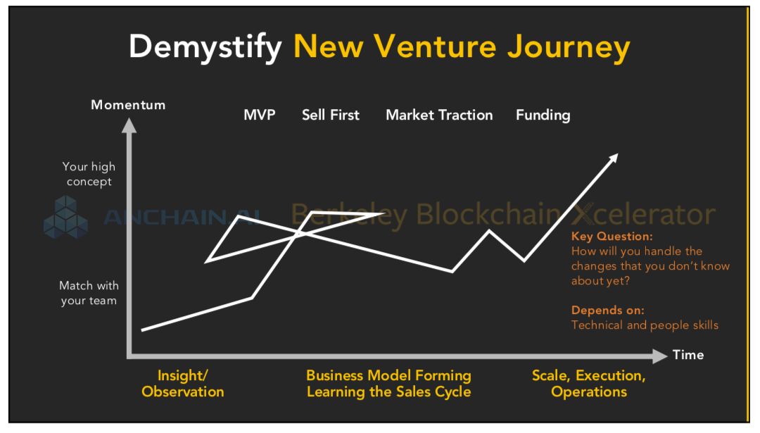 伯克利区块链加速器：给创业者的七个建议