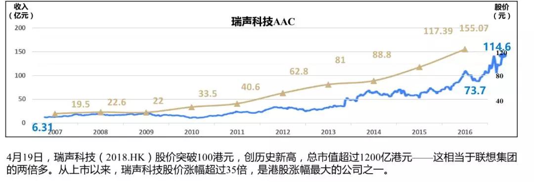 成功与失败都以10倍速进行的时代，企业丛林生存6大法则