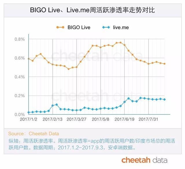 在自带BGM的印度，文娱市场有多大？