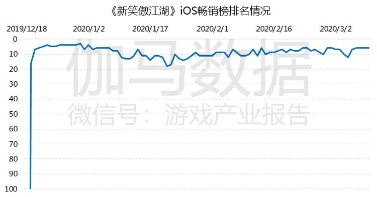 游戏市场企业研发竞争力报告：自主研发连年增长已占市场84%，研发竞争力15强分析