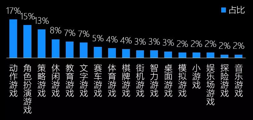 中国移动游戏行业趋势：3年后全球市场或超千亿美金，热血汉子、游戏佳人贡献多少？