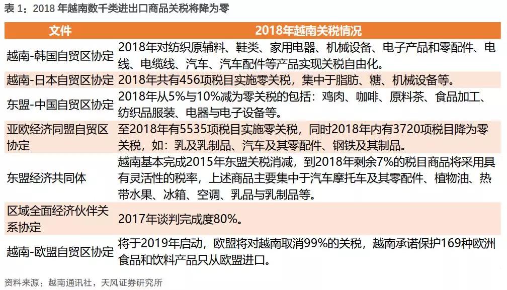 下一个中国：到底是印度还是越南？