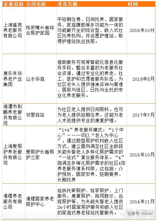 社区嵌入式养老模式分析：中国尚存5大问题，可借鉴日本30年成熟模式