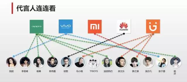 手机商别傻了，50%受众根本分不清你请了鹿晗还是吴亦凡
