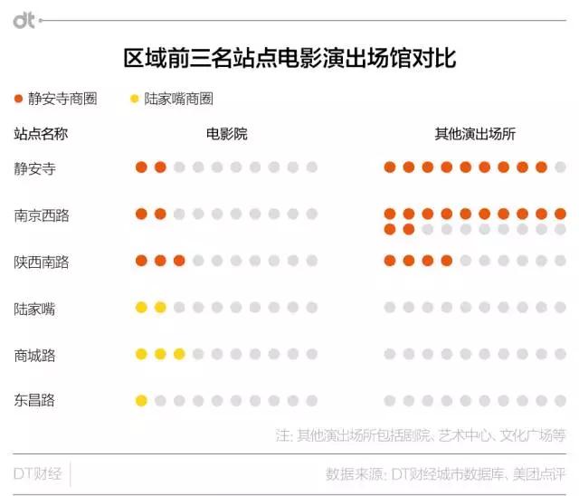 陆家嘴vs静安寺，谁才站在了魔都职场名媛的鄙视链顶端