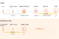最前线丨口碑无锡试水手机点单业务，这里刚结束一场外卖大战