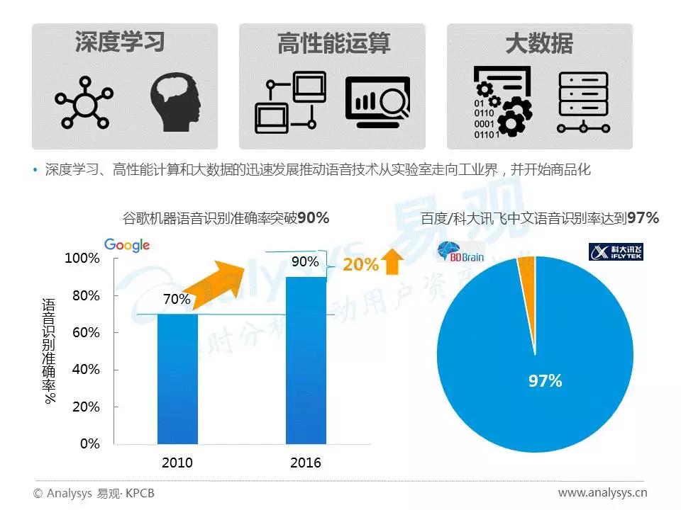 2017年中国人工智能行业分析（智能语音应用篇）