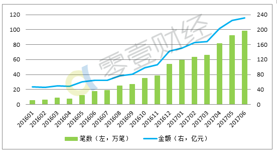 一起传言引发的“挤兑”与救市，这两天陆金所会不会有点心累？