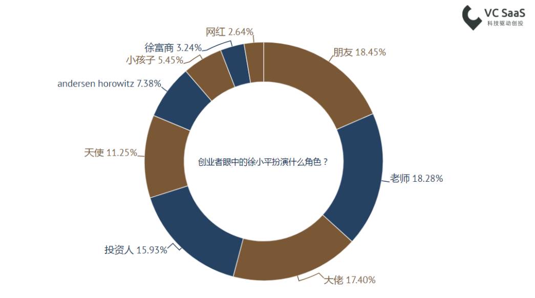 致徐小平老师：这份报告能帮您更了解自己