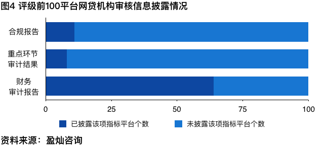 2018网贷变形记：高死亡率预期与灰色产业交织的生死时刻