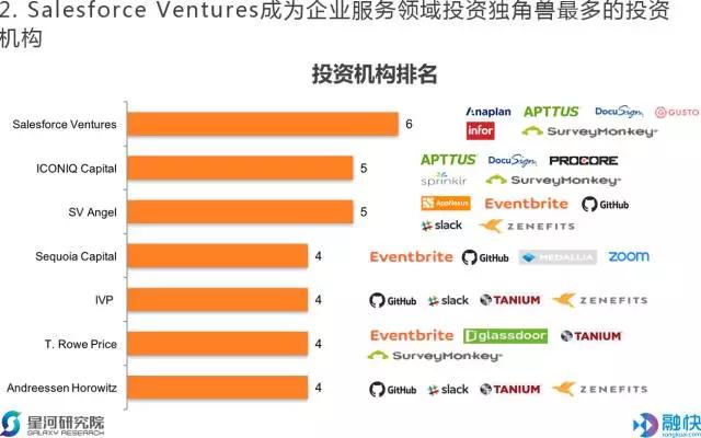 揭秘美国独角兽俱乐部——企业服务篇